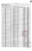 保利外滩曜预售许可证相册
