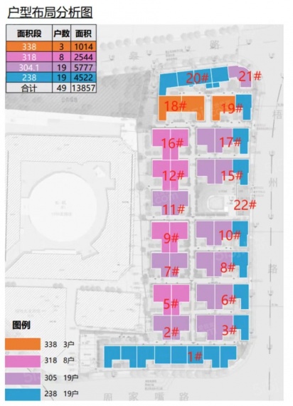 越秀外滩樾效果图