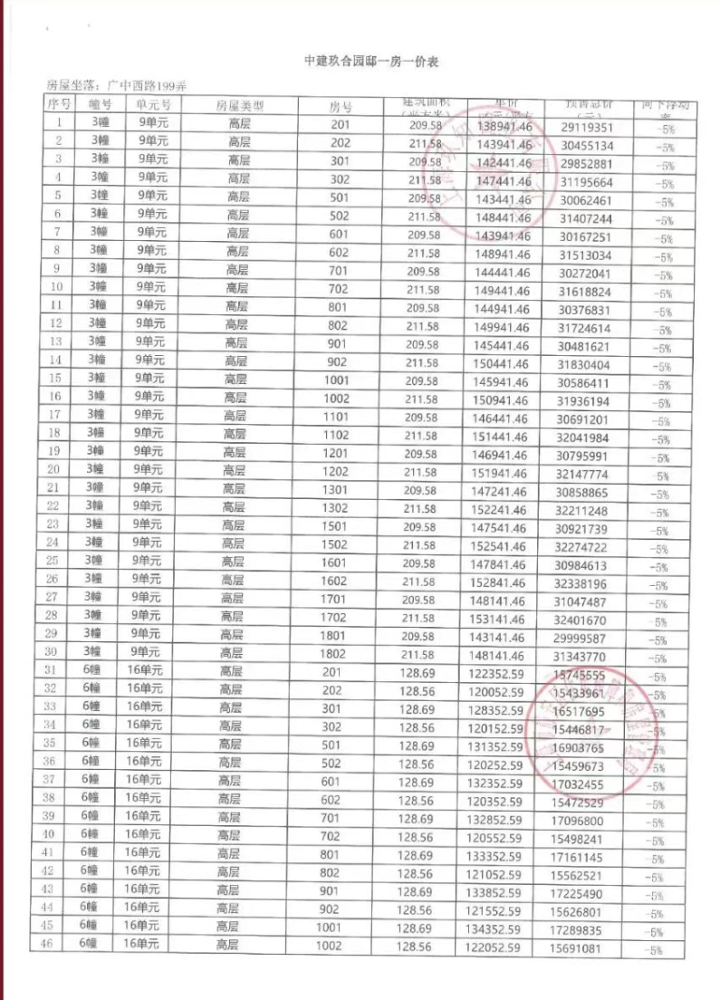 中建玖上琅宸预售许可证