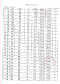 中建玖上琅宸预售许可证相册