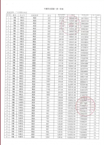 中建玖上琅宸预售许可证