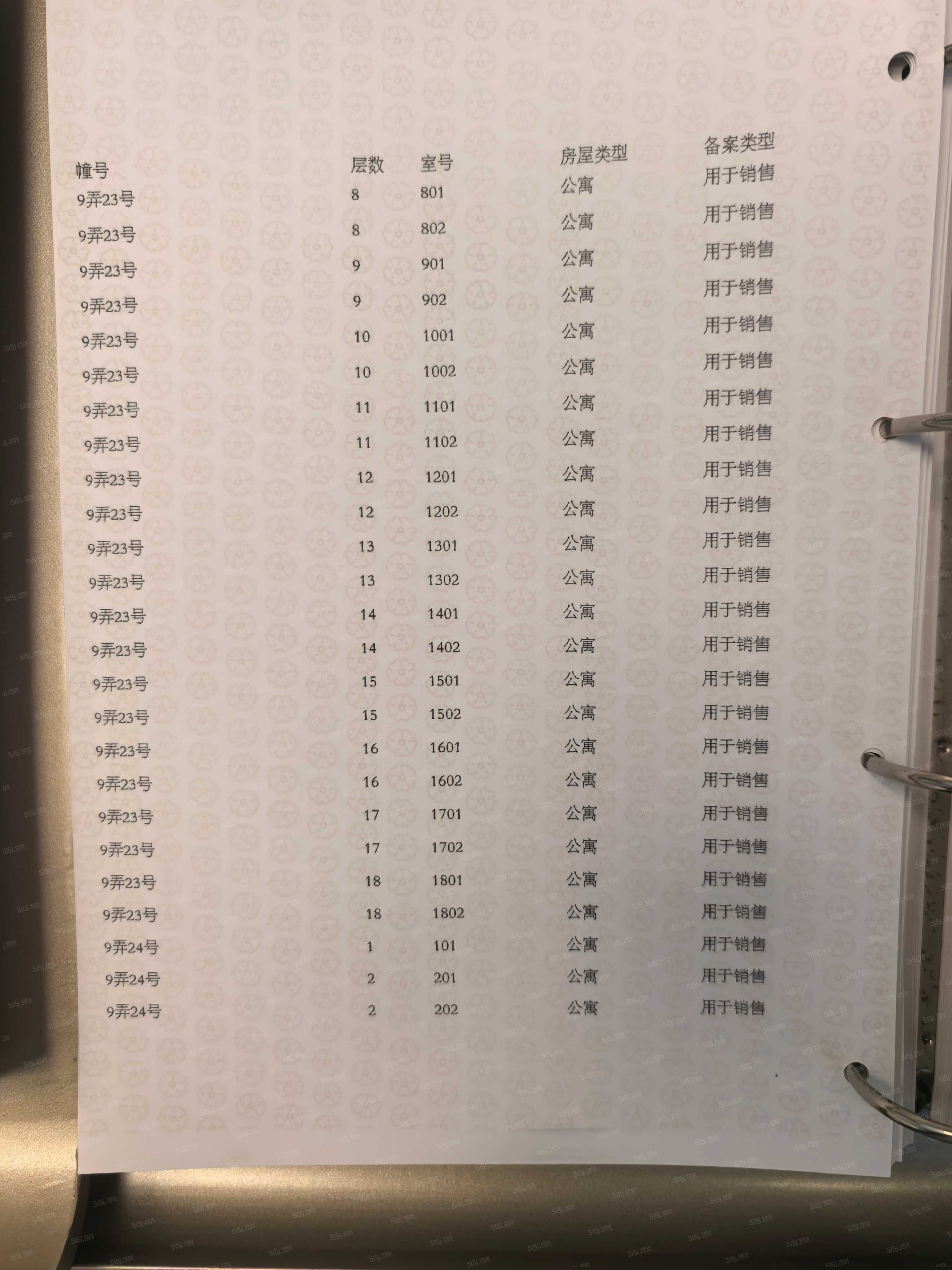 上海时代之城预售许可证
