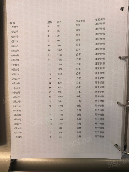 上海时代之城预售许可证