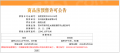 金融街融悦沁庭预售许可证相册大图