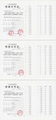 嘉定新城御花园沙盘图相册
