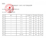 海派都市预售许可证相册大图