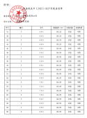 海派都市二级合作房营业执照相册