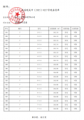 海派都市二级合作房营业执照相册