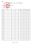 海派都市二级合作房营业执照相册
