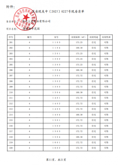 海派都市预售许可证