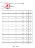 海派都市二级合作房营业执照相册