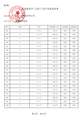 海派都市二级合作房营业执照相册