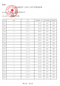 海派都市二级合作房营业执照相册