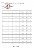 海派都市二级合作房营业执照相册