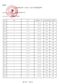 海派都市二级合作房营业执照相册