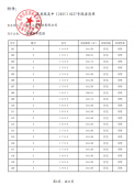 海派都市二级合作房营业执照相册