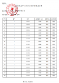 海派都市二级合作房营业执照相册