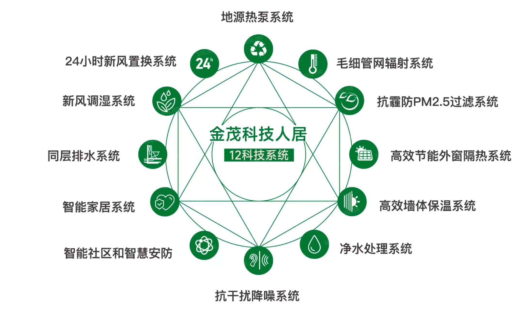 拱宸金茂府配套图