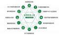 拱宸金茂府配套图相册大图