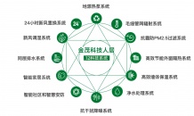 拱宸金茂府开发商营业执照相册