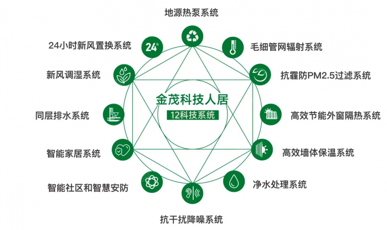 拱宸金茂府配套图