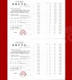 大华望樾预售许可证相册大图