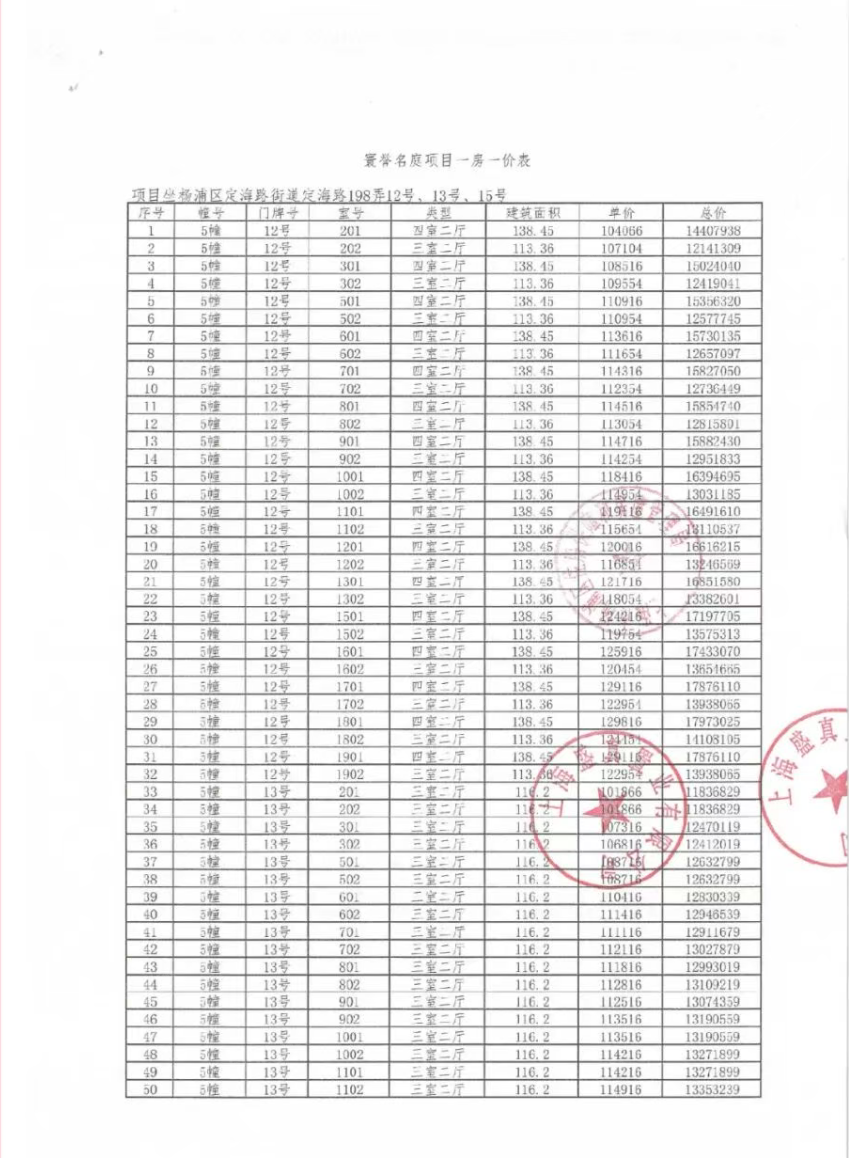 保利誉滨江预售许可证