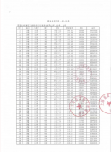 保利誉滨江沙盘图相册