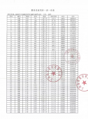 保利誉滨江沙盘图相册