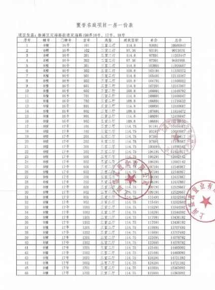 保利誉滨江预售许可证