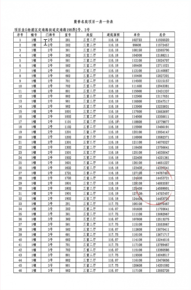 保利誉滨江预售许可证