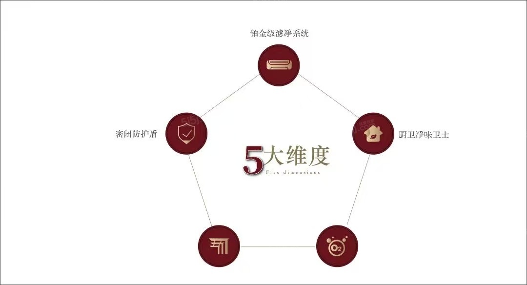 越秀运河樾配套图