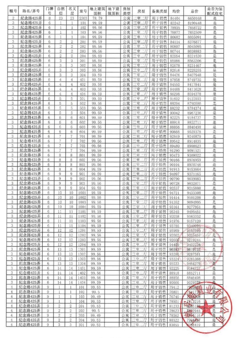 中建虹悦里预售许可证