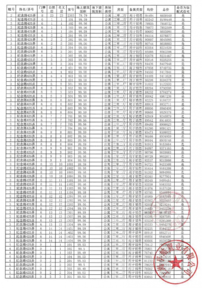中建虹悦里预售许可证