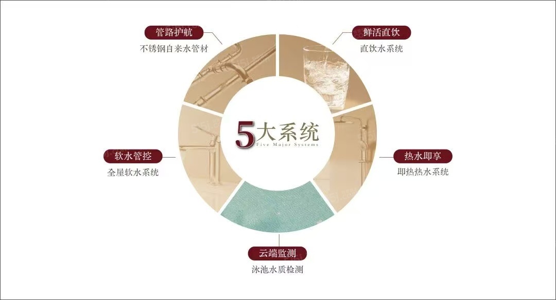 越秀运河樾配套图