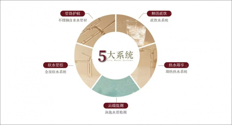 越秀运河樾配套图