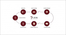 越秀运河樾开发商营业执照相册