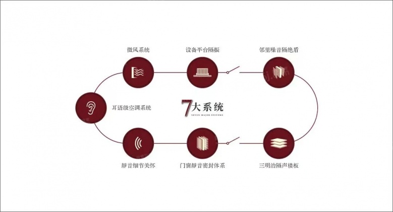 越秀运河樾配套图