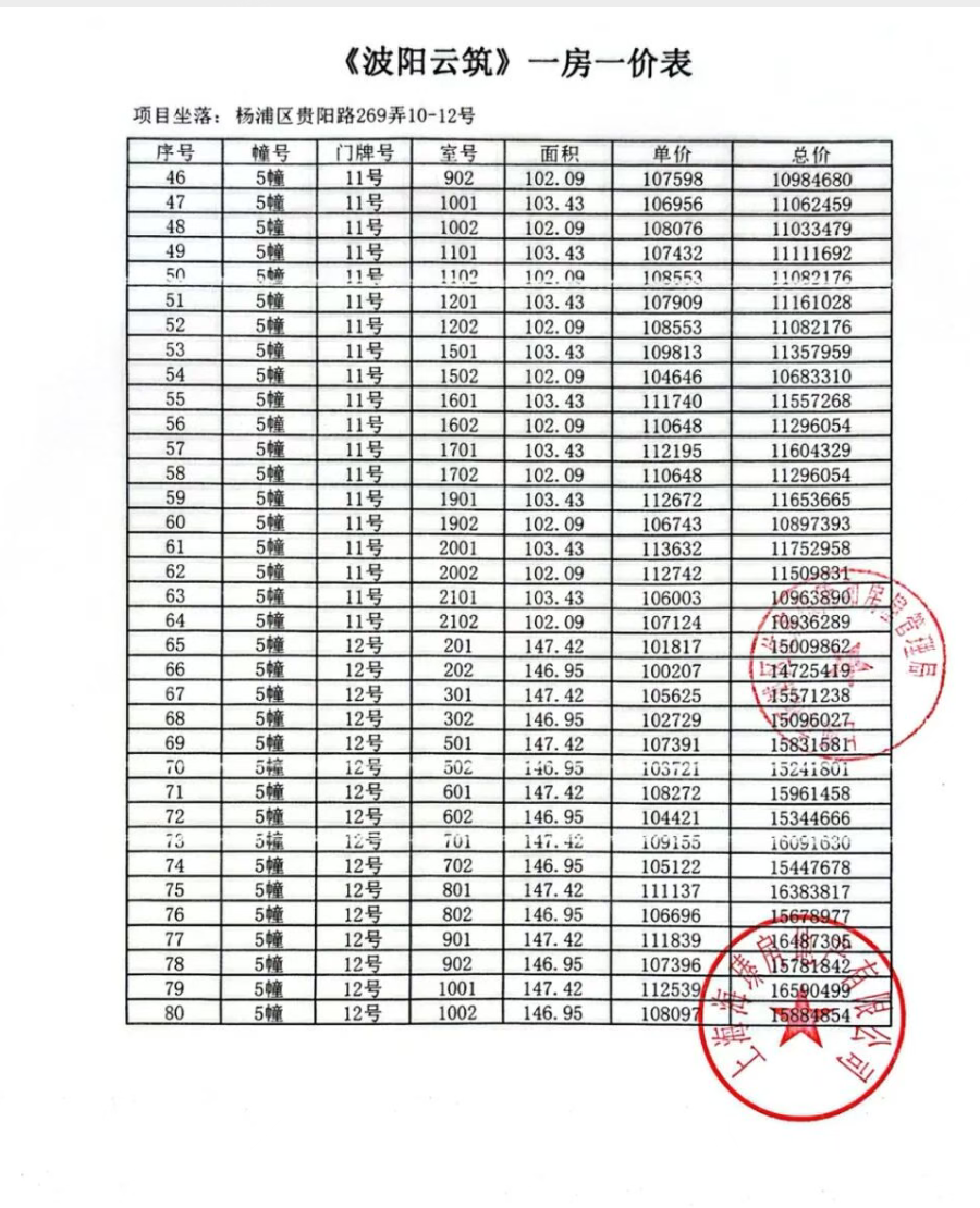 中海云邸玖章预售许可证