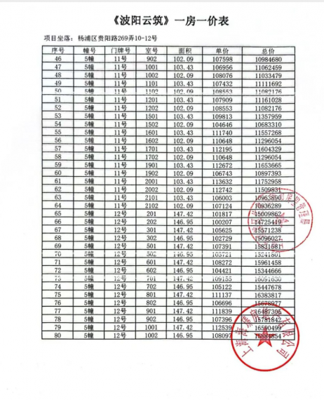 中海云邸玖章预售许可证