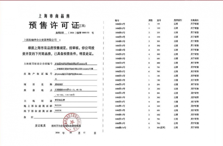保利珺园预售许可证