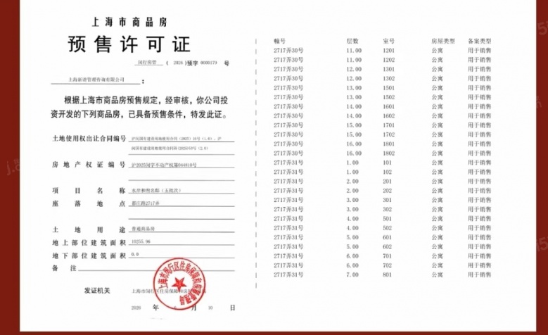 保利都汇和煦预售许可证
