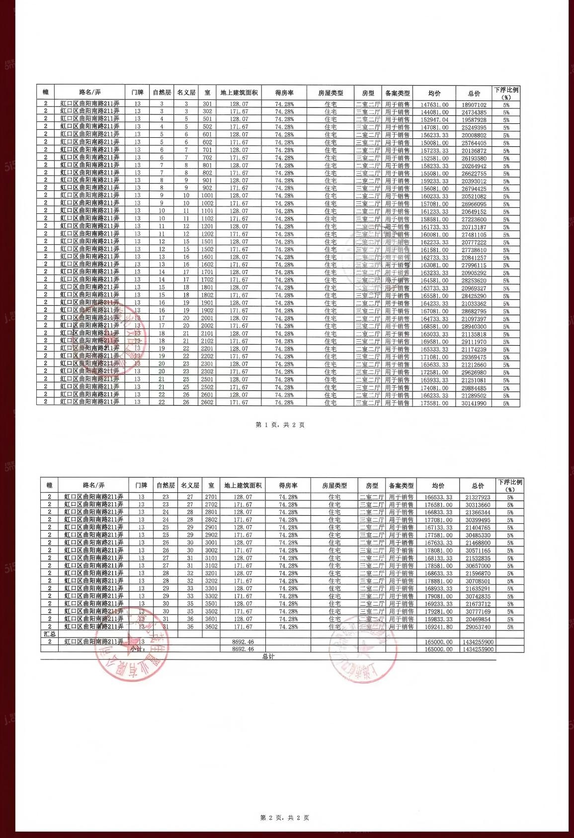 金茂璞元预售许可证