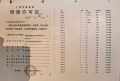 上海时代之城预售许可证相册大图