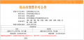 雲启观棠预售许可证相册大图