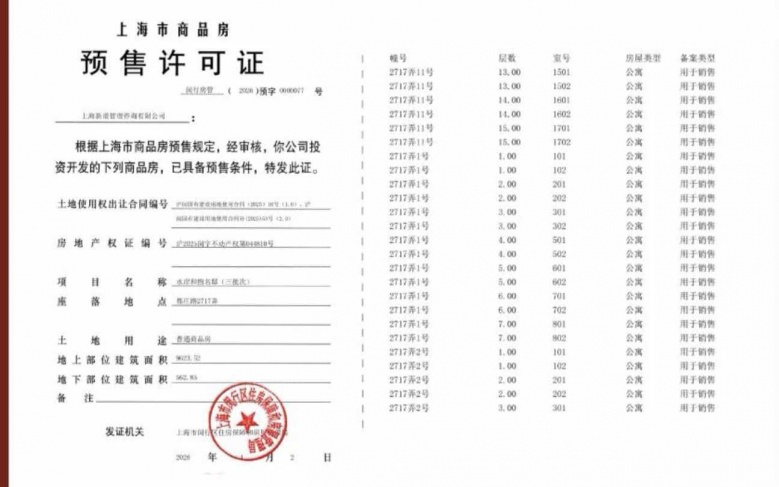 保利都汇和煦预售许可证