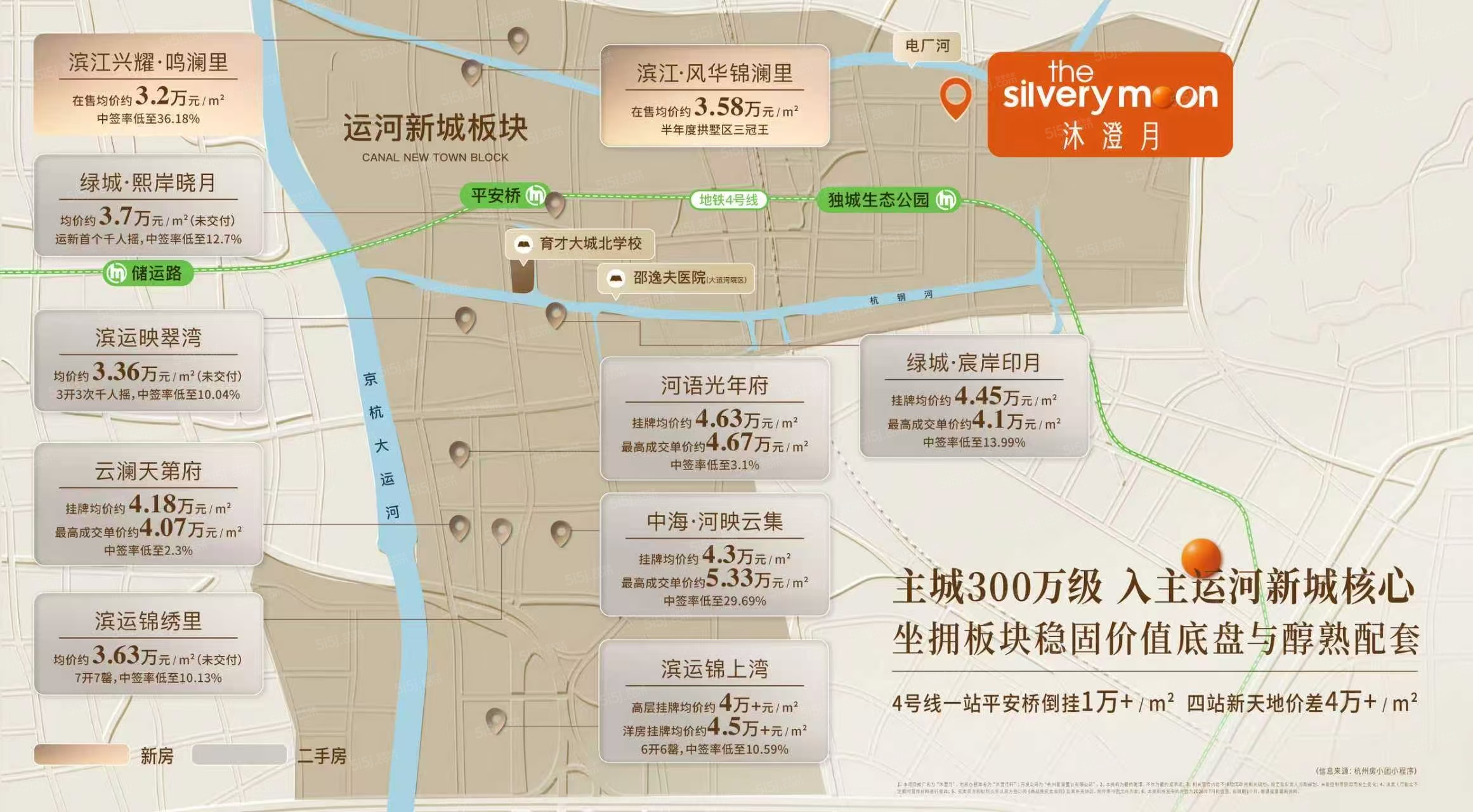 兴耀滨江沐澄月区位图