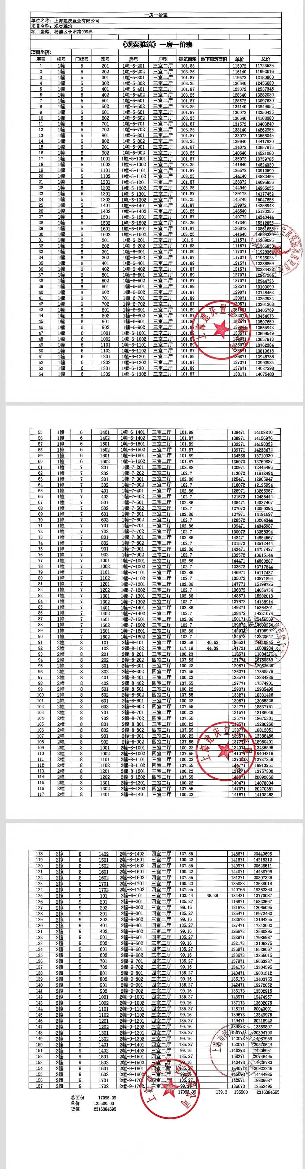 保利外滩启park77预售许可证